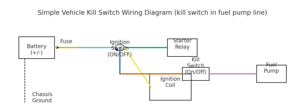 simple ignition kill switch wiring diagram